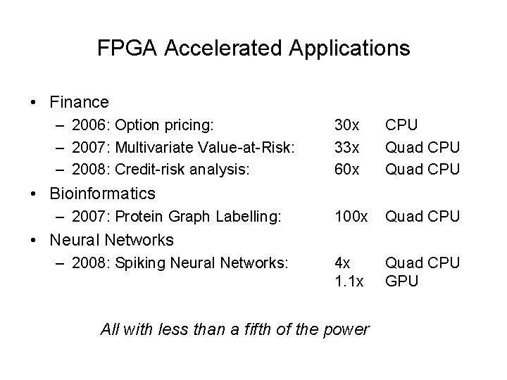 FPGA Accelerated Applications • Finance – 2006: Option pricing: – 2007: Multivariate Value-at-Risk: –