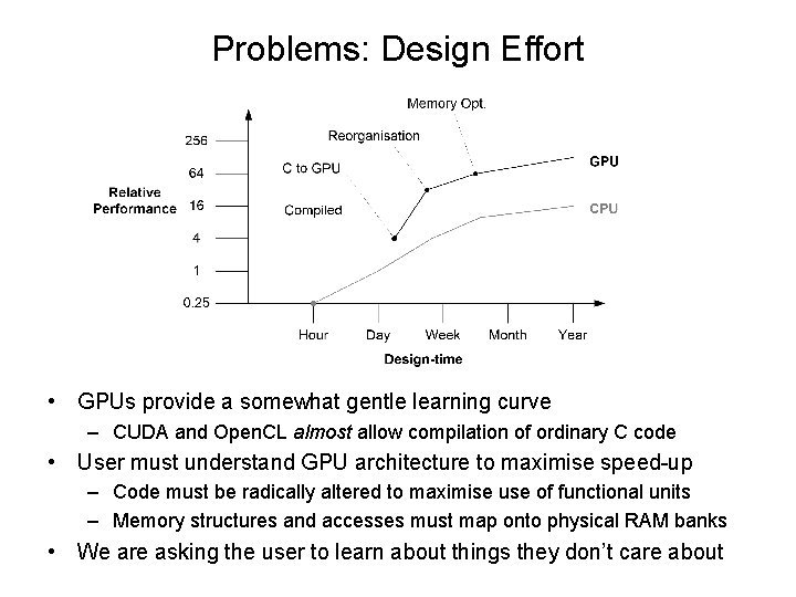 Problems: Design Effort • GPUs provide a somewhat gentle learning curve – CUDA and