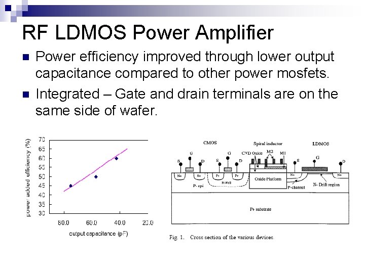RF LDMOS Power Amplifier n n Power efficiency improved through lower output capacitance compared