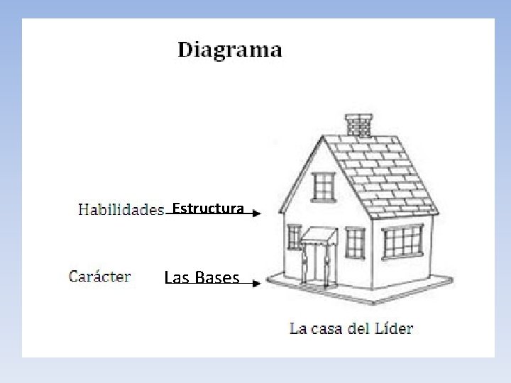 Estructura Las Bases Estructura Las Bases