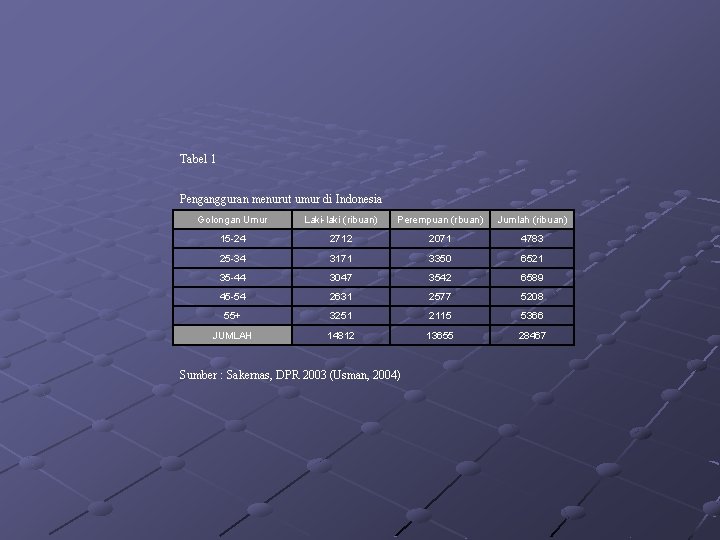 Makalah Masalah Pengangguran Di Jakarta Timur Disusun Oleh