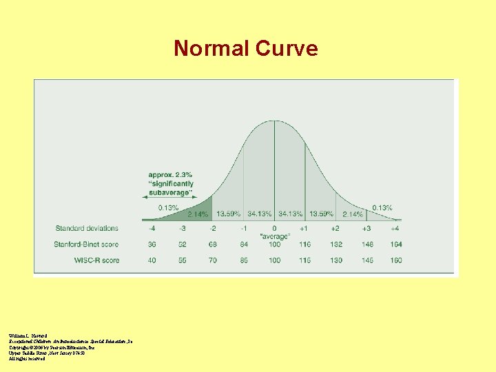 Normal Curve William L. Heward Exceptional Children: An Introduction to Special Education , 8