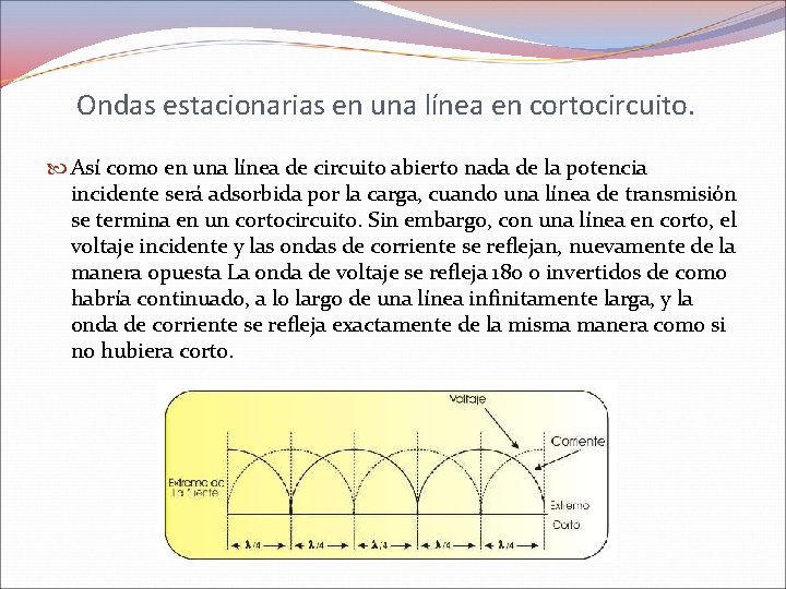 Ondas estacionarias en una línea en cortocircuito. Así como en una línea de circuito Ondas estacionarias en una línea en cortocircuito. Así como en una línea de circuito