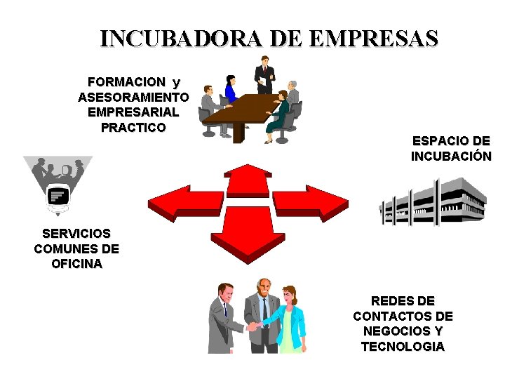 INCUBADORA DE EMPRESAS FORMACION y ASESORAMIENTO EMPRESARIAL PRACTICO ESPACIO DE INCUBACIÓN SERVICIOS COMUNES DE