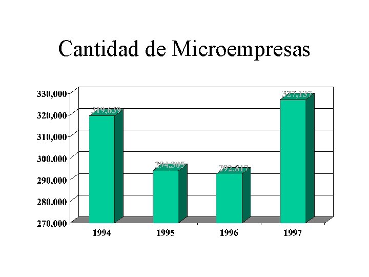 Cantidad de Microempresas 