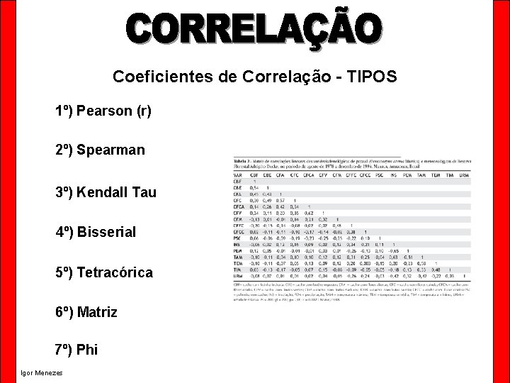 Coeficientes de Correlação - TIPOS 1º) Pearson (r) 2º) Spearman 3º) Kendall Tau 4º)