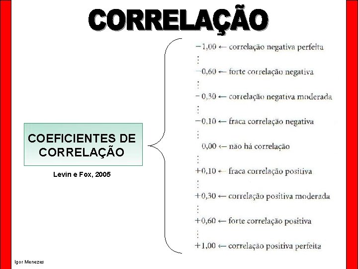 COEFICIENTES DE CORRELAÇÃO Levin e Fox, 2005 Igor Menezes 