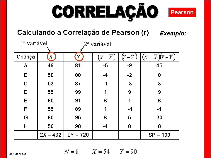 Pearson Calculando a Correlação de Pearson (r) Exemplo: Criança X Y A 49 81