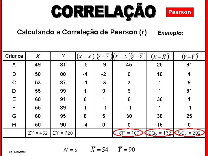 Pearson Calculando a Correlação de Pearson (r) Exemplo: Criança X Y A 49 81