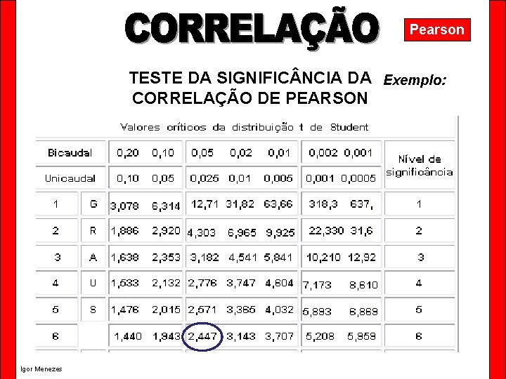 Pearson TESTE DA SIGNIFIC NCIA DA Exemplo: CORRELAÇÃO DE PEARSON Igor Menezes 