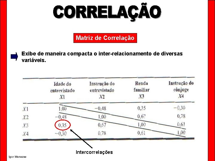 Matriz de Correlação Exibe de maneira compacta o inter-relacionamento de diversas variáveis. Intercorrelações Igor