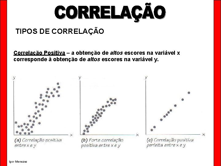 TIPOS DE CORRELAÇÃO Correlação Positiva – a obtenção de altos escores na variável x