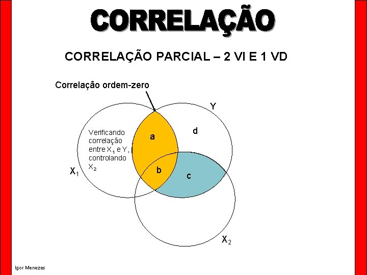 CORRELAÇÃO PARCIAL – 2 VI E 1 VD Correlação ordem-zero Y X 1 Verificando