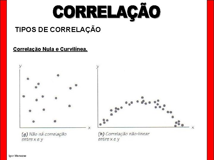 TIPOS DE CORRELAÇÃO Correlação Nula e Curvilínea. Igor Menezes 