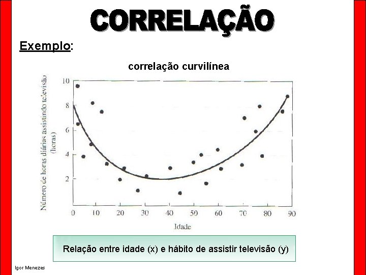 Exemplo: correlação curvilínea Relação entre idade (x) e hábito de assistir televisão (y) Igor