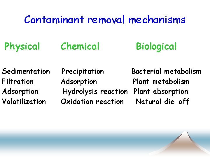 Contaminant removal mechanisms Physical Sedimentation Filtration Adsorption Volatilization Chemical Biological Precipitation Bacterial metabolism Adsorption
