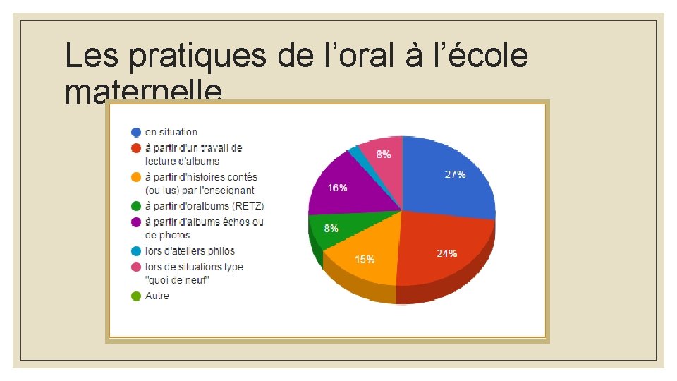 Les pratiques de l’oral à l’école maternelle 