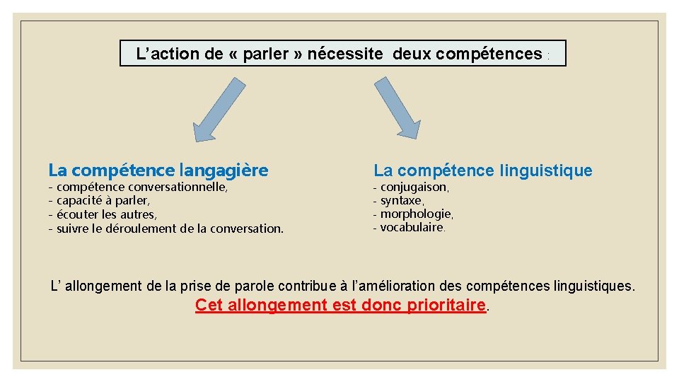 L’action de « parler » nécessite deux compétences : La compétence langagière - compétence