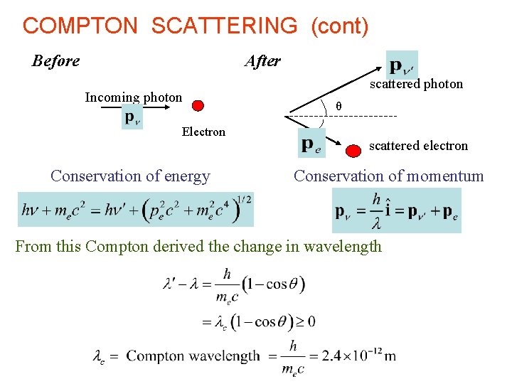 COMPTON SCATTERING (cont) Before After Incoming photon Electron Conservation of energy scattered photon θ