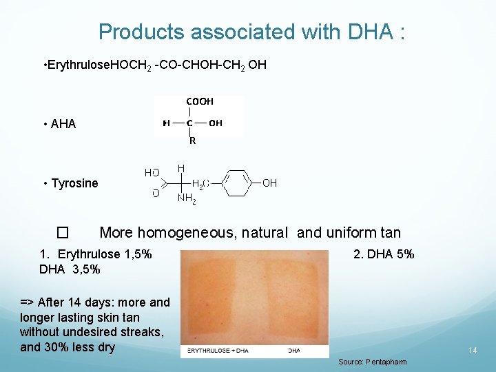 Products associated with DHA : • Erythrulose. HOCH 2 -CO-CHOH-CH 2 OH • AHA