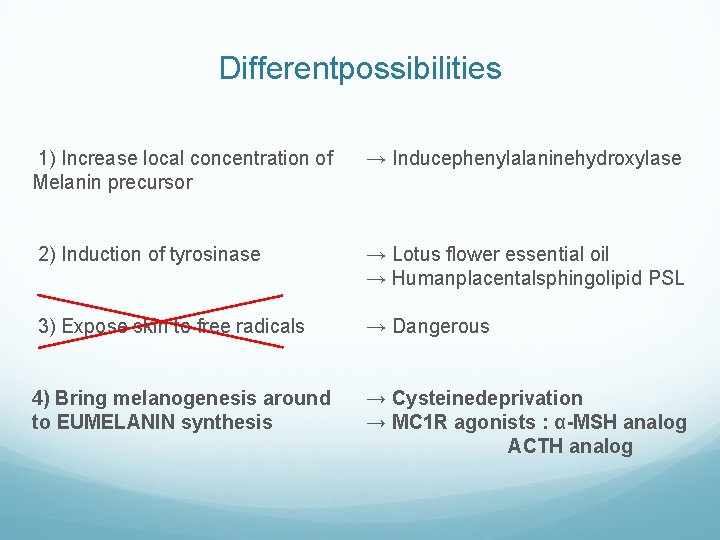 Differentpossibilities 1) Increase local concentration of Melanin precursor → Inducephenylalaninehydroxylase 2) Induction of tyrosinase
