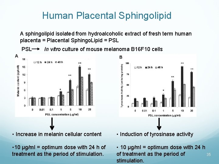 Human Placental Sphingolipid A sphingolipid isolated from hydroalcoholic extract of fresh term human placenta