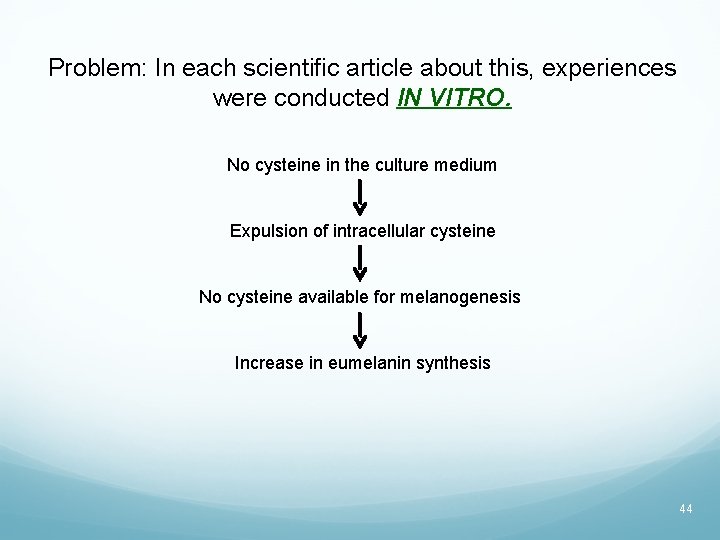 Problem: In each scientific article about this, experiences were conducted IN VITRO. No cysteine