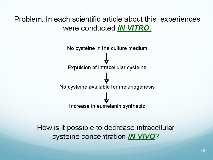 Problem: In each scientific article about this, experiences were conducted IN VITRO. No cysteine