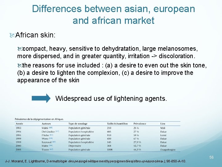 Differences between asian, european and african market African skin: compact, heavy, sensitive to dehydratation,