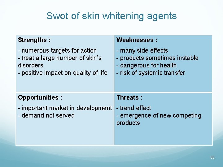 Swot of skin whitening agents Strengths : Weaknesses : - numerous targets for action