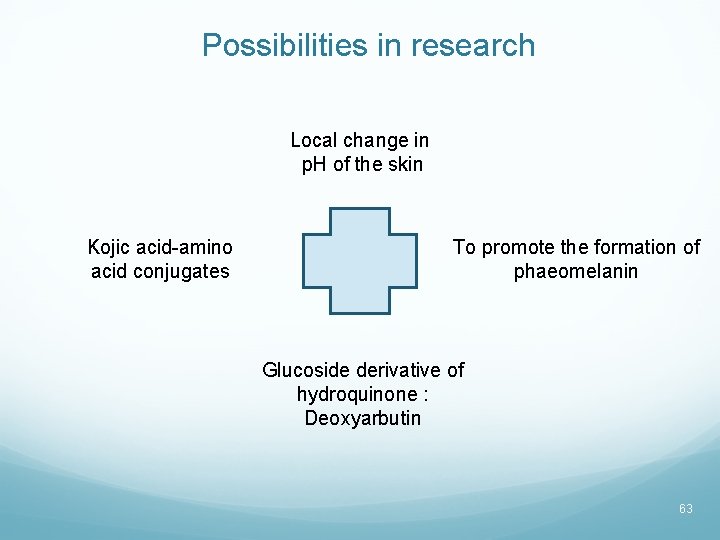 Possibilities in research Local change in p. H of the skin Kojic acid-amino acid