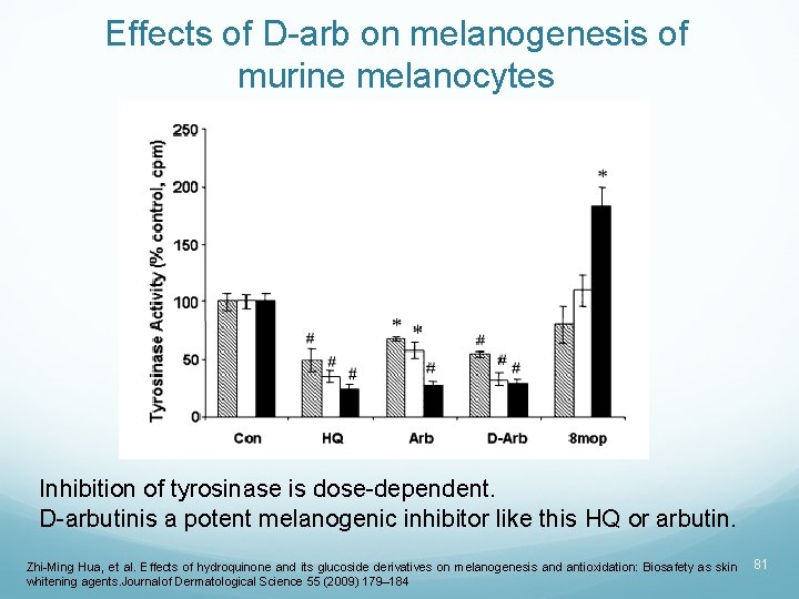 Effects of D-arb on melanogenesis of murine melanocytes Inhibition of tyrosinase is dose-dependent. D-arbutinis