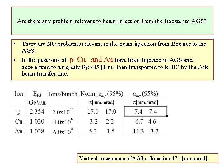 Are there any problem relevant to beam Injection from the Booster to AGS? •