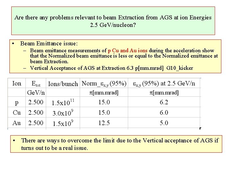 Are there any problems relevant to beam Extraction from AGS at ion Energies 2.