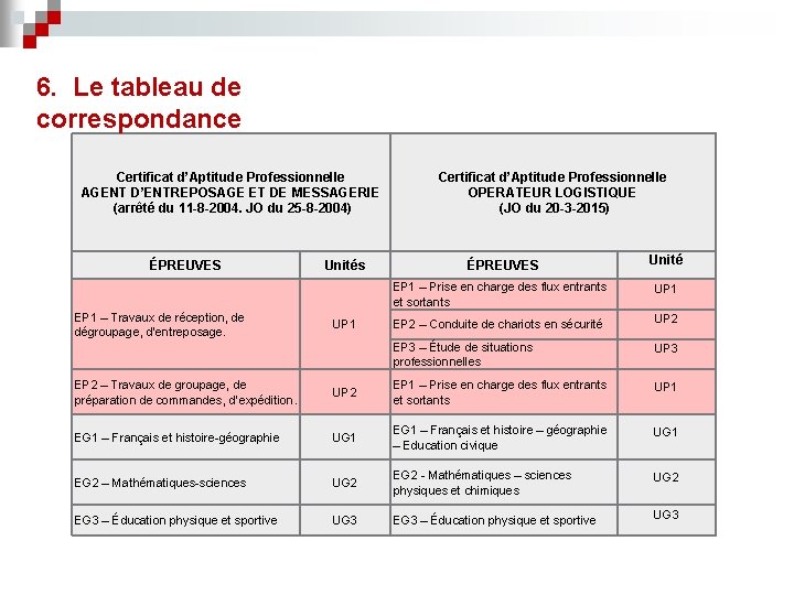 6. Le tableau de correspondance Certificat d’Aptitude Professionnelle AGENT D’ENTREPOSAGE ET DE MESSAGERIE (arrêté