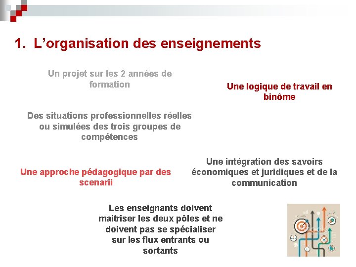 1. L’organisation des enseignements Un projet sur les 2 années de formation Une logique