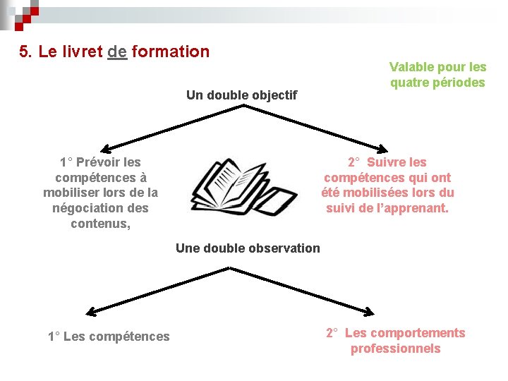 5. Le livret de formation Valable pour les quatre périodes Un double objectif 1°