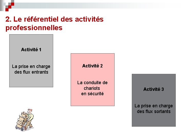 2. Le référentiel des activités professionnelles Activité 1 La prise en charge des flux