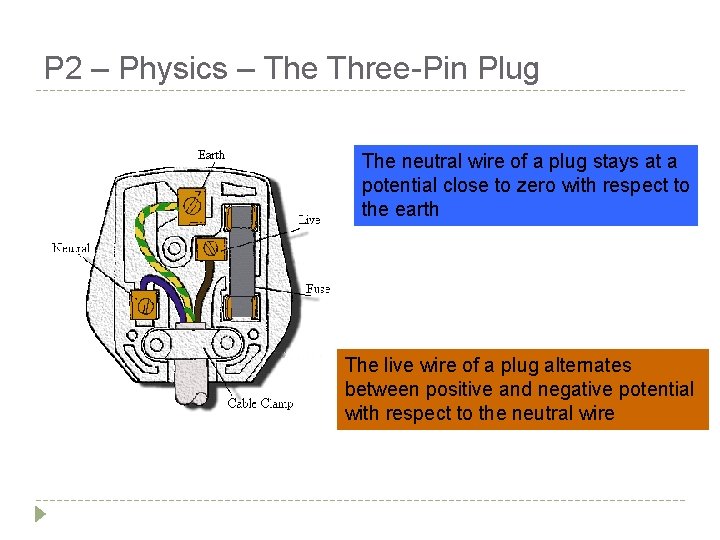 P 2 – Physics – The Three-Pin Plug The neutral wire of a plug