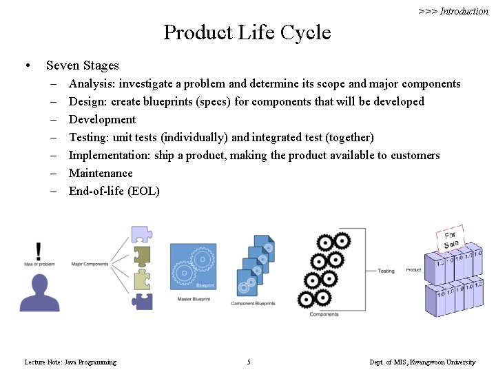 >>> Introduction Product Life Cycle • Seven Stages – – – – Analysis: investigate