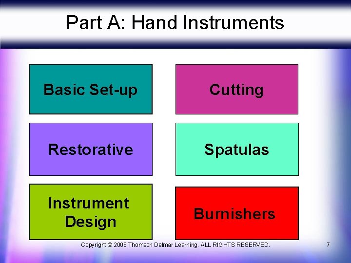 Part A: Hand Instruments Basic Set-up Cutting Restorative Spatulas Instrument Design Burnishers Copyright © Part A: Hand Instruments Basic Set-up Cutting Restorative Spatulas Instrument Design Burnishers Copyright ©