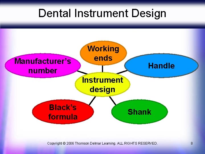 Dental Instrument Design Manufacturer’s number Working ends Handle Instrument design Black’s formula Shank Copyright Dental Instrument Design Manufacturer’s number Working ends Handle Instrument design Black’s formula Shank Copyright