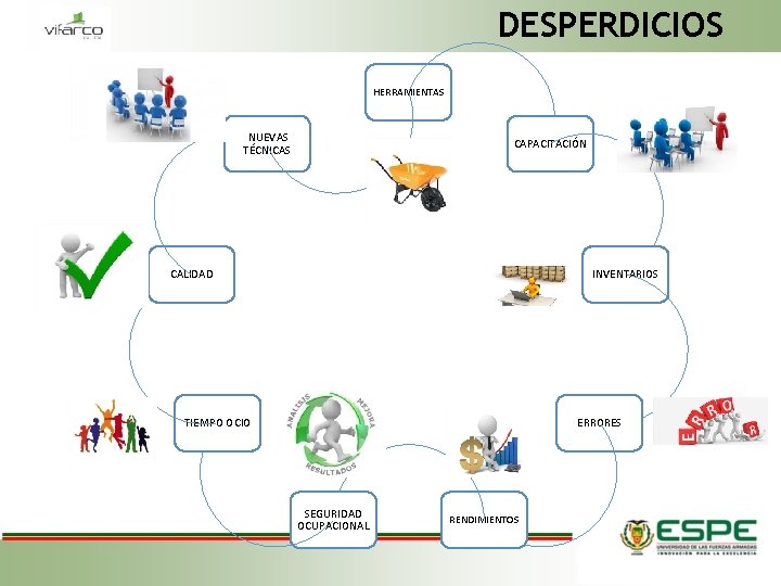 DESPERDICIOS HERRAMIENTAS NUEVAS TÉCNICAS CAPACITACIÓN CALIDAD INVENTARIOS TIEMPO OCIO ERRORES SEGURIDAD OCUPACIONAL RENDIMIENTOS 