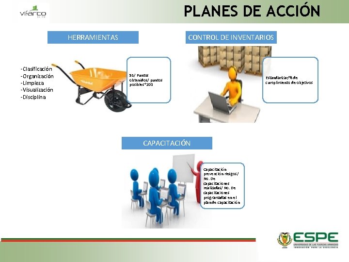 PLANES DE ACCIÓN HERRAMIENTAS -Clasificación -Organización -Limpieza -Visualización -Disciplina CONTROL DE INVENTARIOS 5 S/