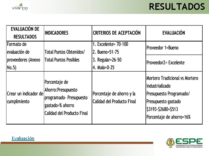 RESULTADOS Evaluación 