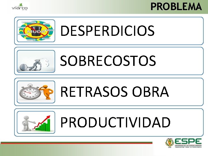 PROBLEMA DESPERDICIOS SOBRECOSTOS RETRASOS OBRA PRODUCTIVIDAD 