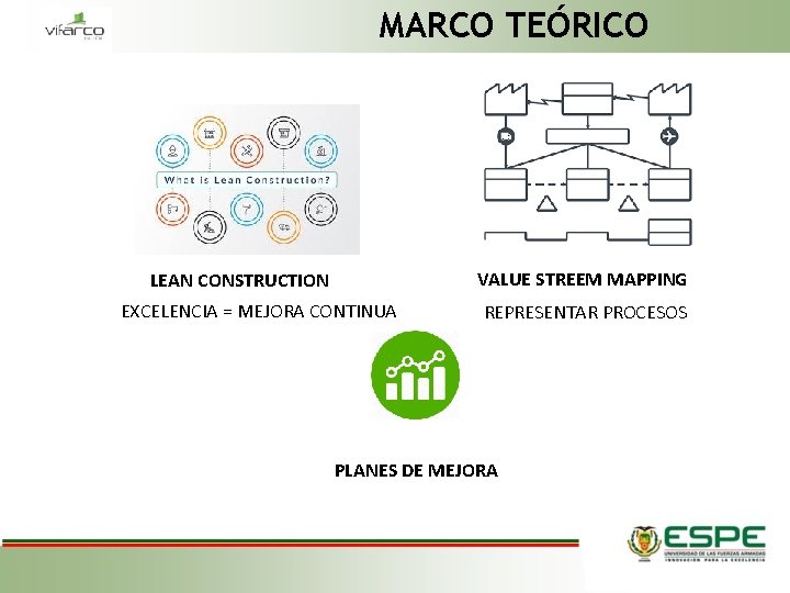 MARCO TEÓRICO VALUE STREEM MAPPING LEAN CONSTRUCTION EXCELENCIA = MEJORA CONTINUA REPRESENTAR PROCESOS PLANES