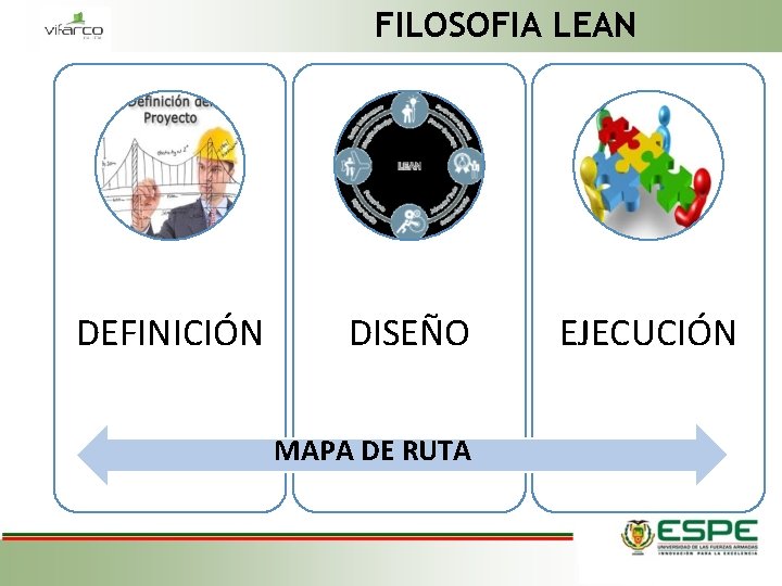 FILOSOFIA LEAN DEFINICIÓN DISEÑO MAPA DE RUTA EJECUCIÓN 