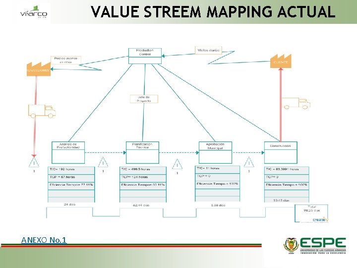 VALUE STREEM MAPPING ACTUAL ANEXO No. 1 