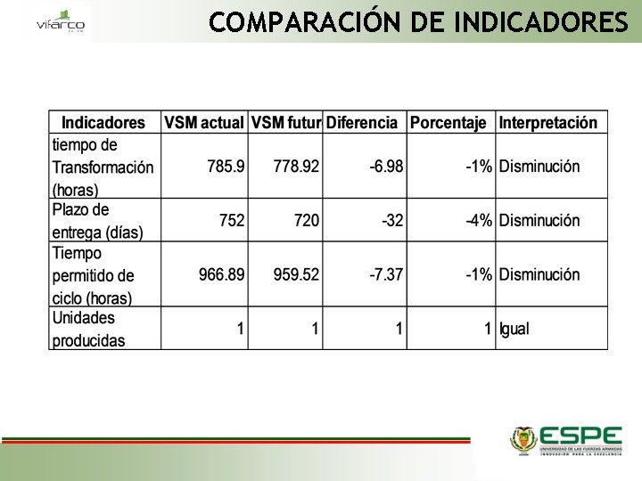 COMPARACIÓN DE INDICADORES 